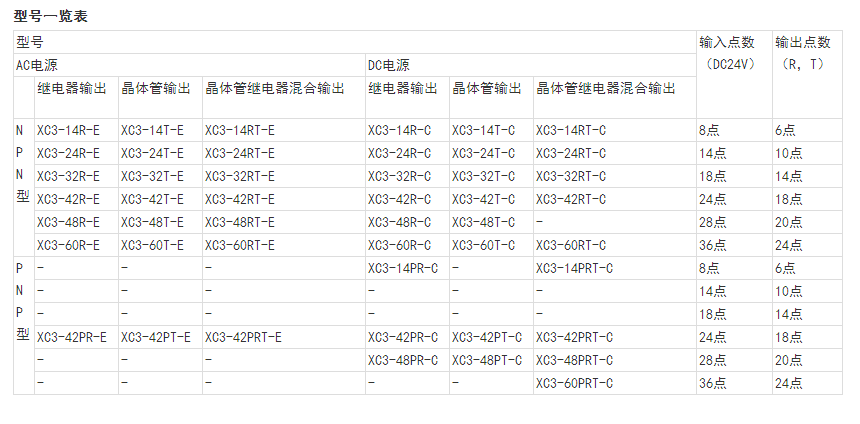 山东哪里有卖信捷PLC的 哪家公司代理信捷PLC