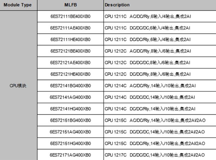 西门子S7-1200 一级代理商