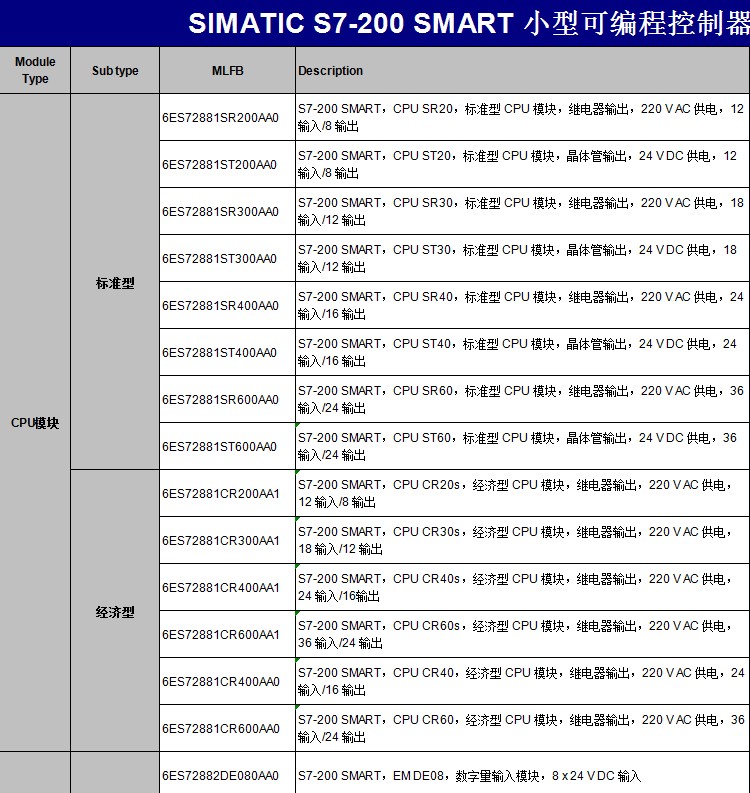 SMART 200 选型