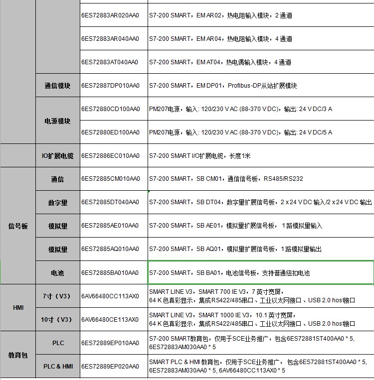 SMART 200 选型