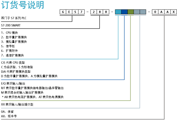 烟台西门子代理 技术支持 